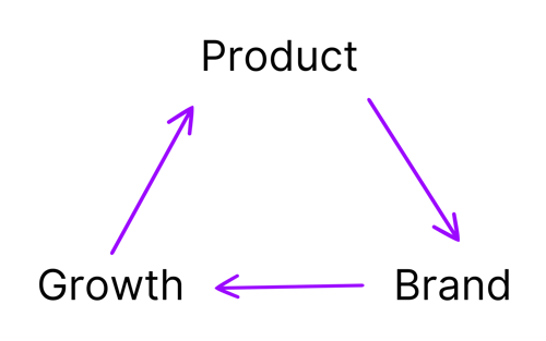 AI - product brand growth EN AI - product brand growth EN
